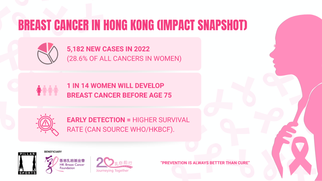 breast cancer in hong kong statistics